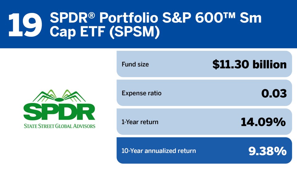 Financial Planning_The top 20 small-cap funds of the decade_19.jpg