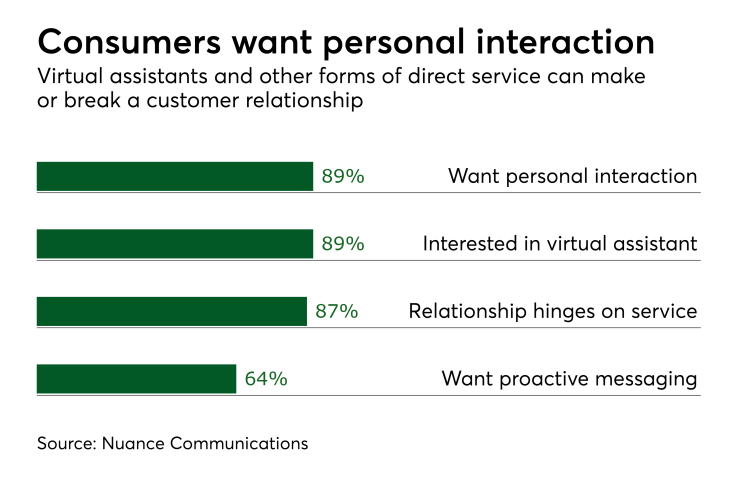 PSO51717servicenuance