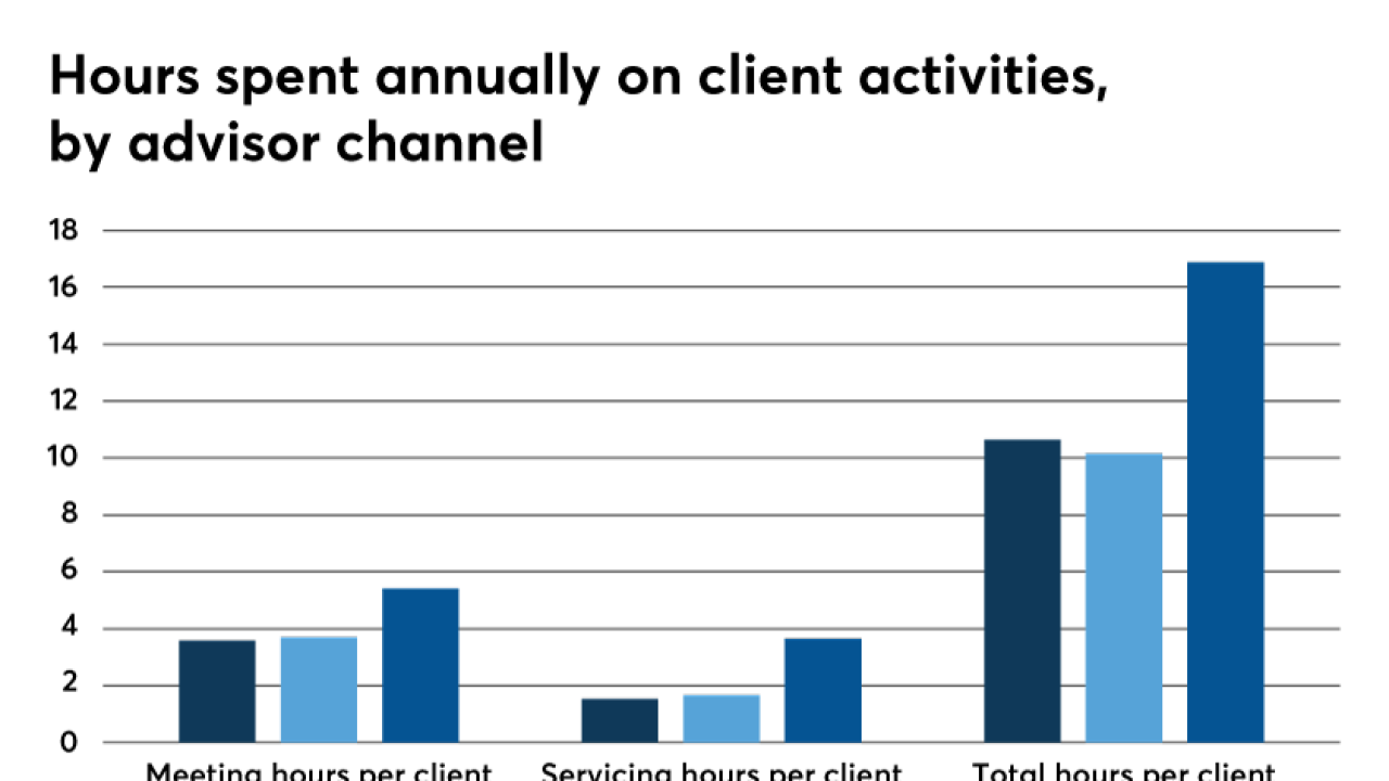 Hours-spent-annually.png