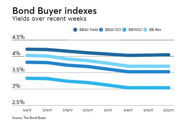 BB-062217-INDEXES