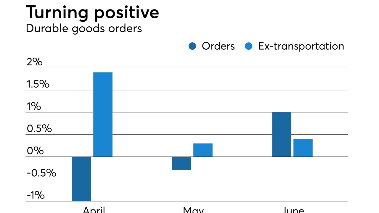 durable goods
