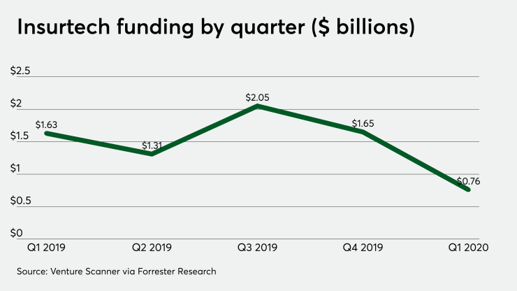 di-insurtech-forrester-042920.png