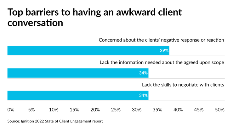 AT-082322-ClientConversationsChart.png