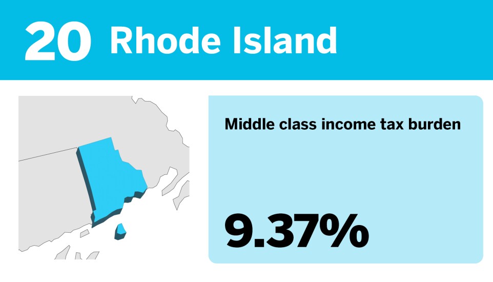 Accounting Today_The best states to be middle class__20.jpg