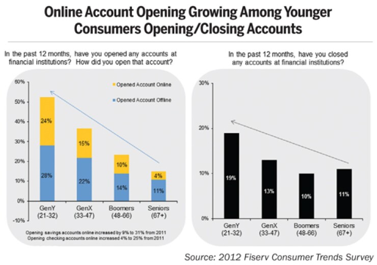 account-openings-091613.jpg