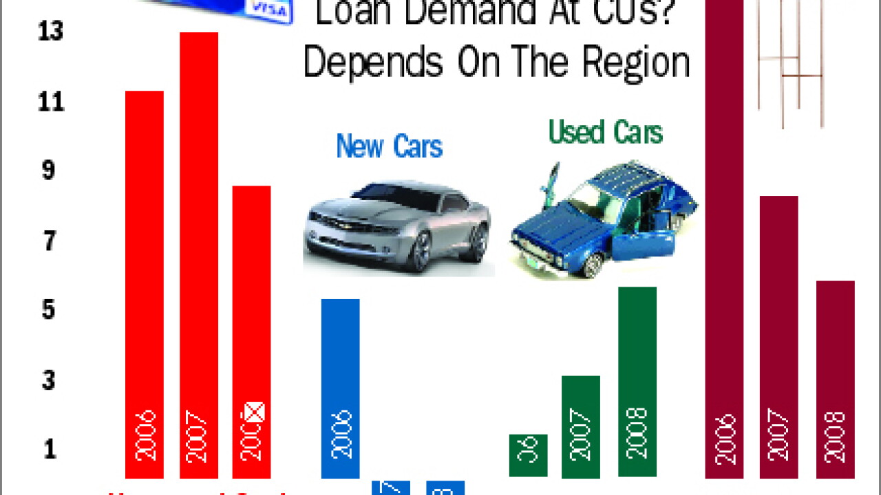 20090403ko6lvyaw-1-040609lendingchart1.jpg