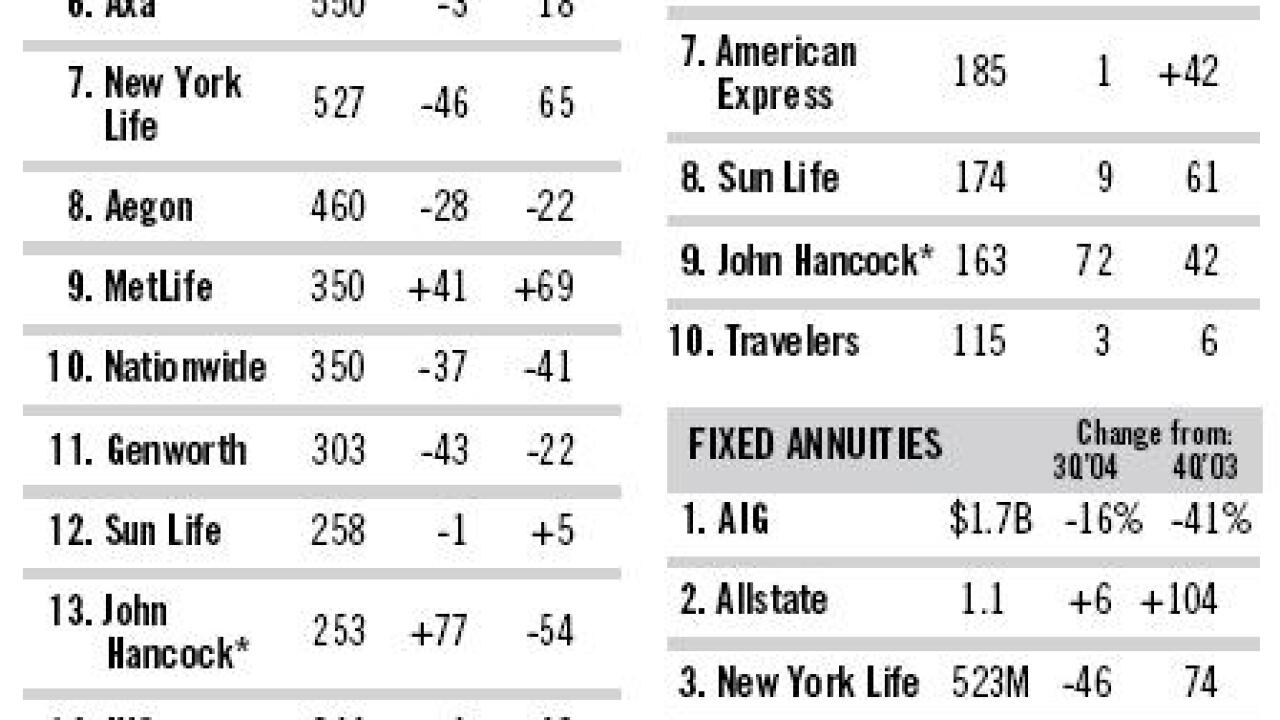 20050304qbnortbc-1-030705annuity.jpg