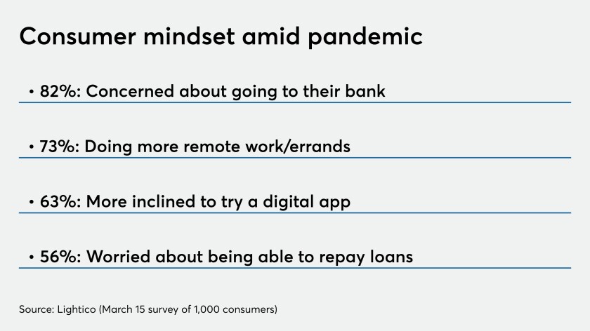 Coronavirus Throws Digital Banking Into The Crucible American Banker