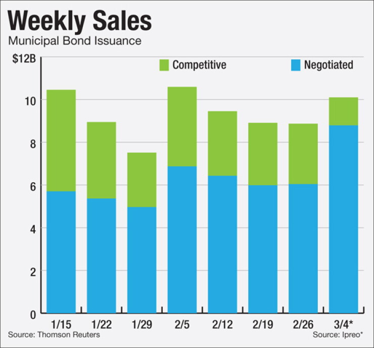 bb022916week.jpg