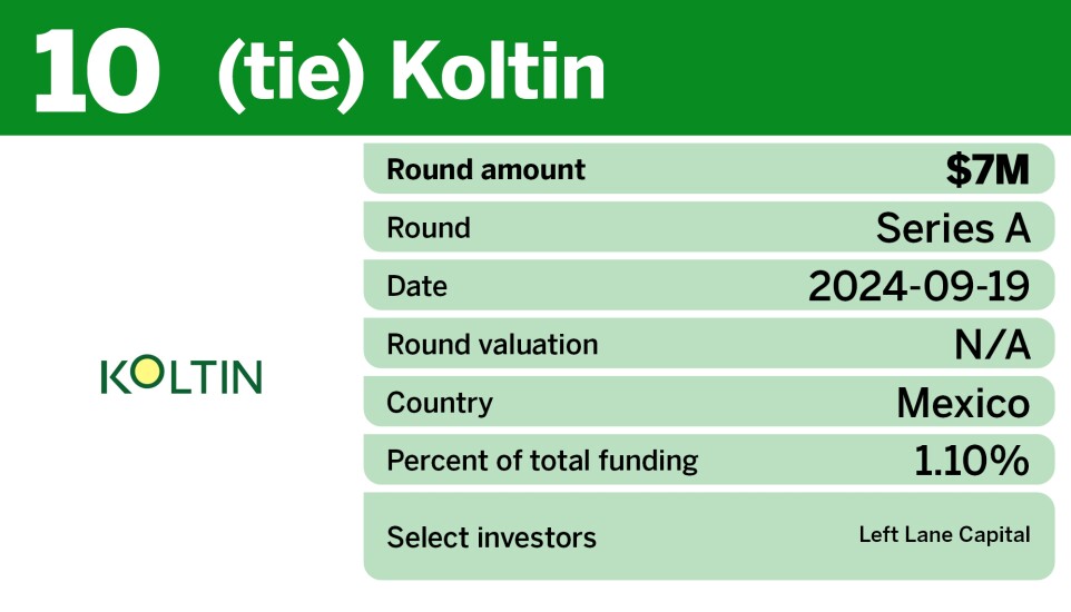 Chart showing the largest life and health insurance equity deals of Q3 where Koltin tied for 10th.
