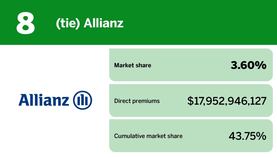 Digital Insurance_20 insurers with the largest annuity market share__9.jpg