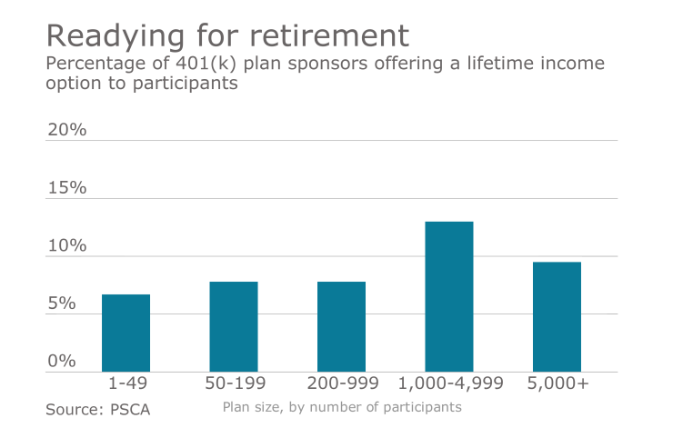 EBN-LifetimeIncomeOptionAvailability-061516.png