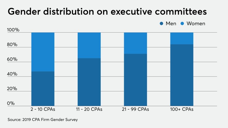 ACT-030320-CPA Firm Gender Survey.jpeg