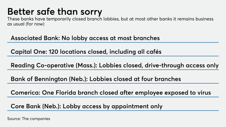 Branch closings, restrictions during coronavirus pandemice