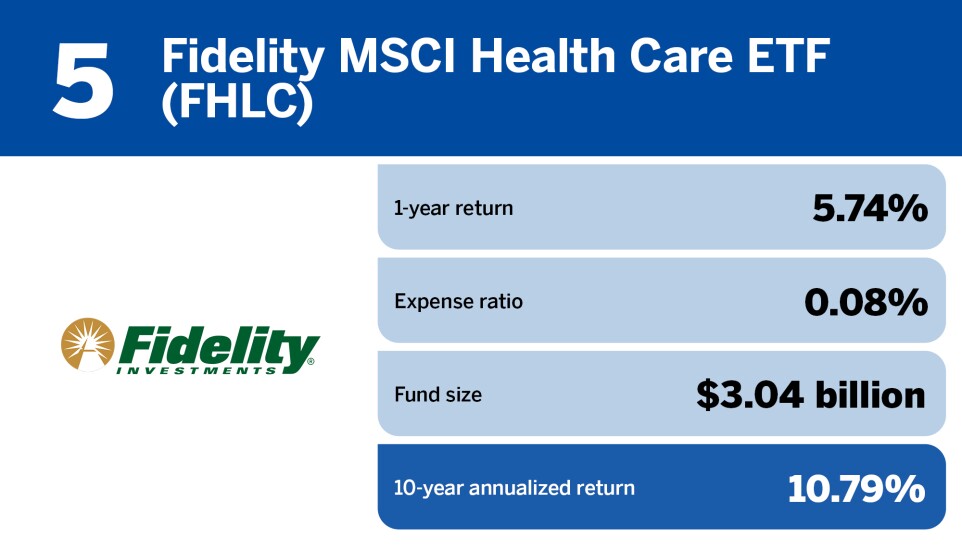 FP_20 healthcare ETFs with the largest 10 year returns_5.jpg