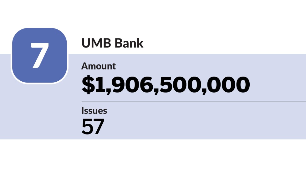 The Bond Buyer - largest trustee banks in Q1 2023 - UMB Bank- 7.jpg.jpg