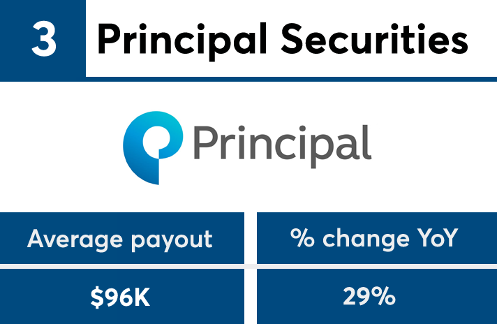 FP502018_payout_No3 copy.png
