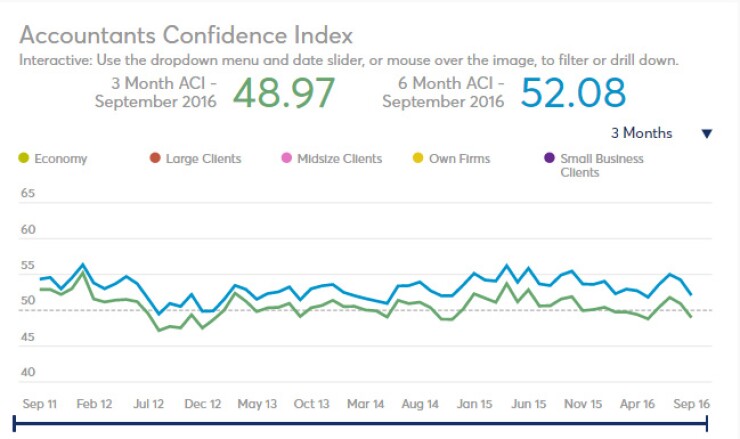 ACI September 2016 screenshot