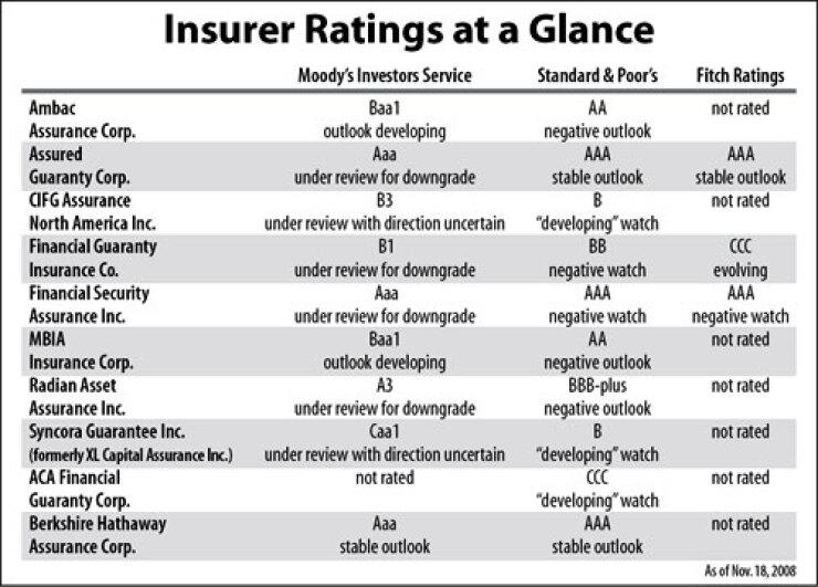 20081118yedu7k85-1-1119insurer.jpg