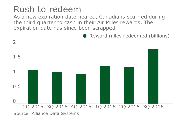 pso-120616-canadarewards