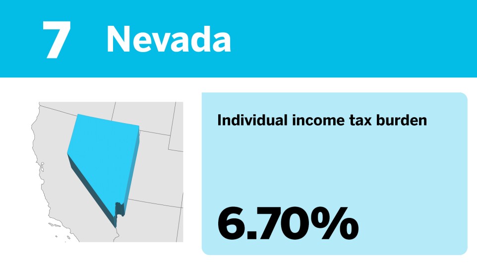 Accounting Today_20 best states to be rich from a tax perspective__7.jpg