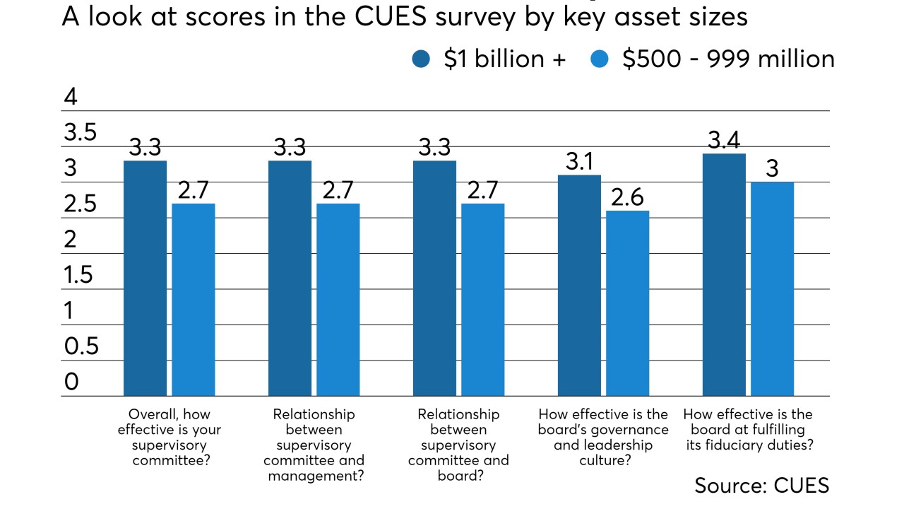 CUES governance study stats - CUJ 021618.jpeg