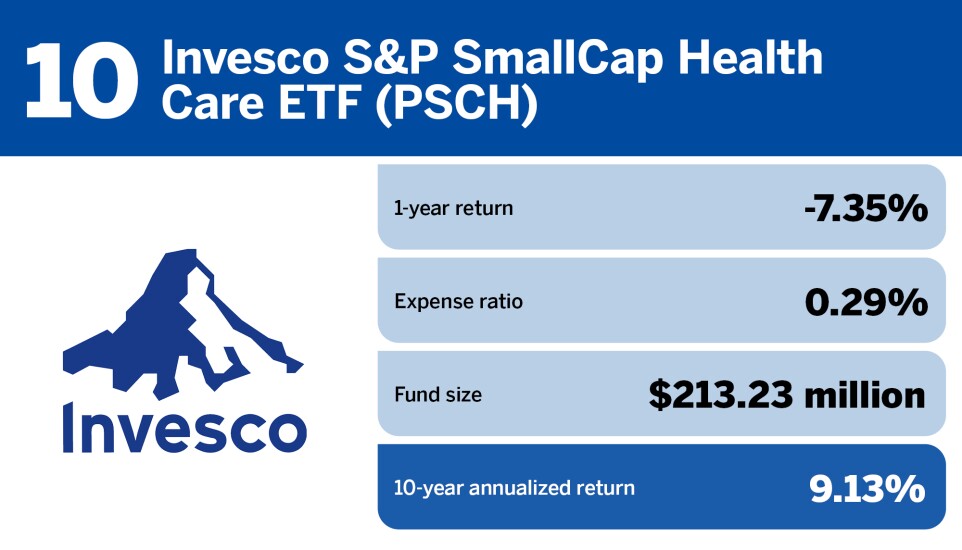 FP_20 healthcare ETFs with the largest 10 year returns_10.jpg