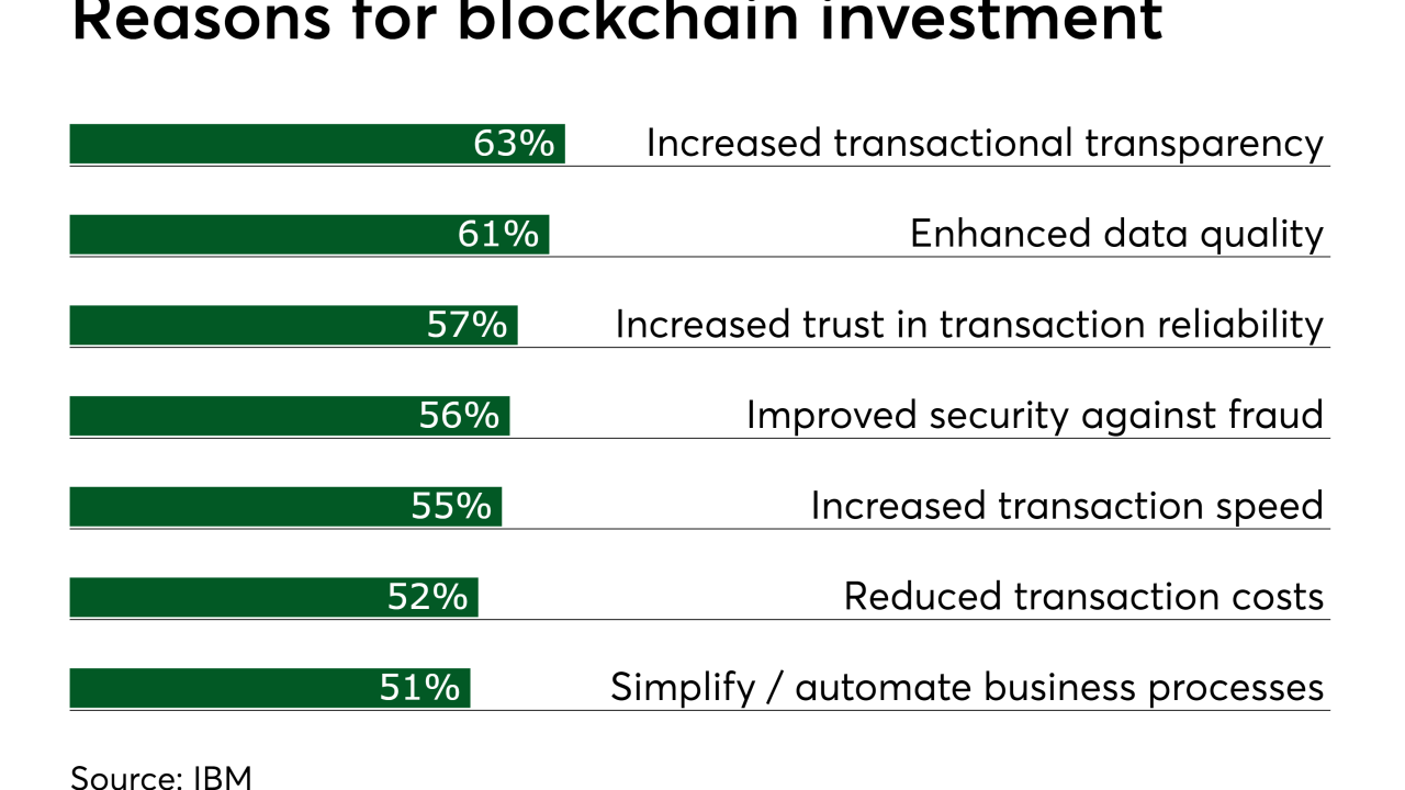 Chart: Reasons for blockchain investment
