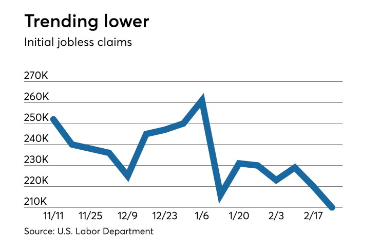jobless claims
