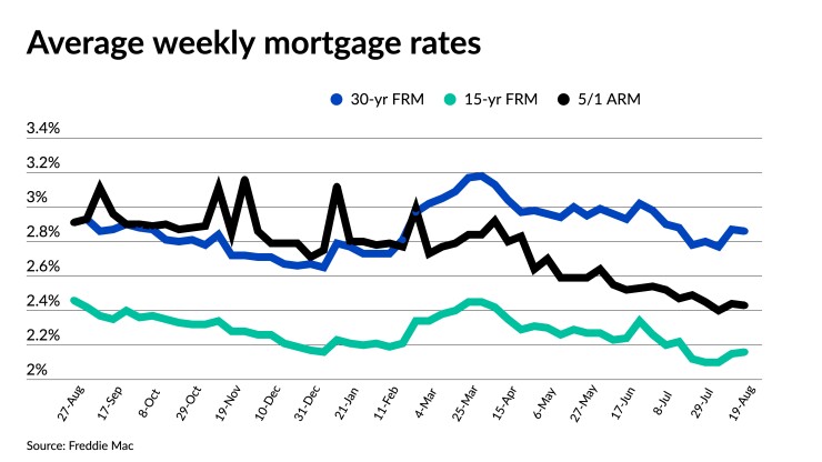 nmn081921-FreddieMac.jpeg
