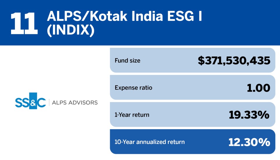 Financial Planning_Top 20 Performing ESG Funds of the Decade_11.jpg