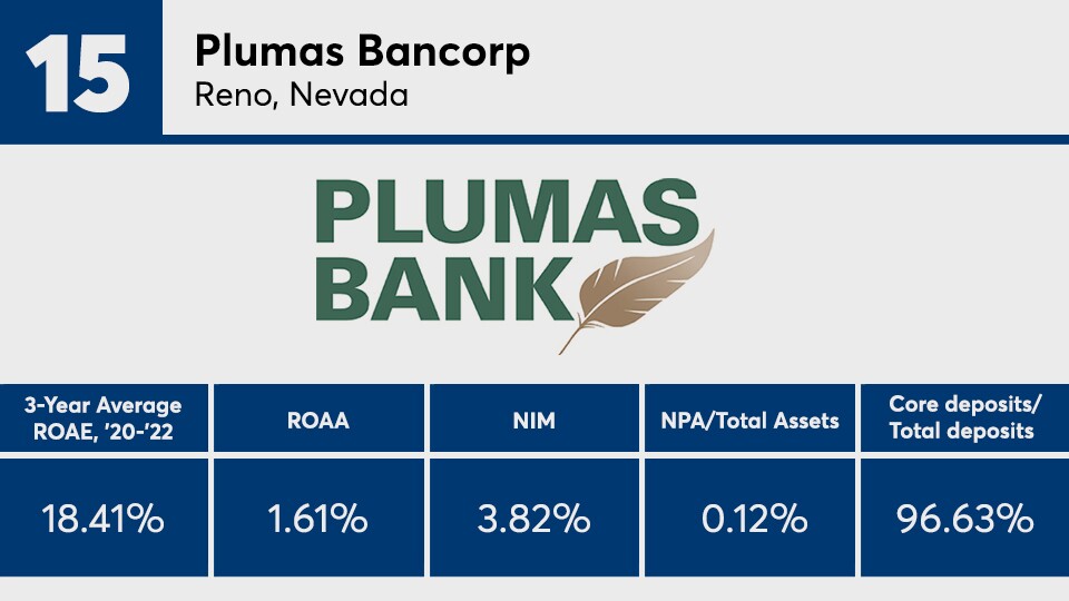 15_Top-Banks-Plumas.jpg