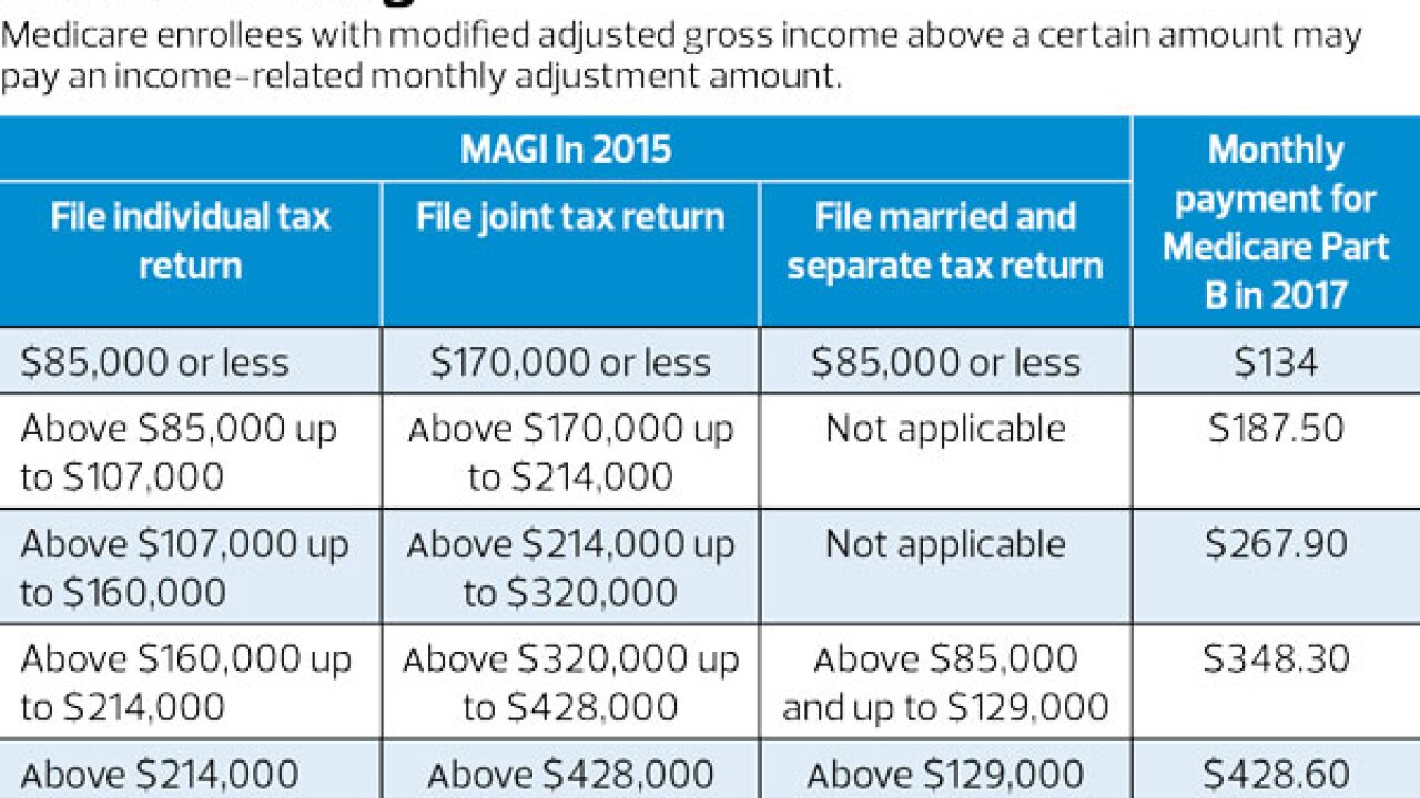 Medicare-Premium-Pricing-Table