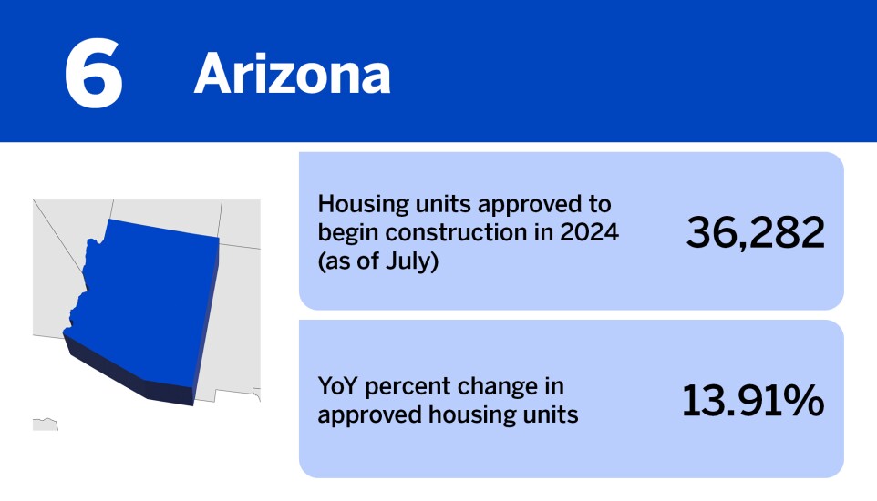 Accounting Today_20 states with the most new construction approvals__6.jpg
