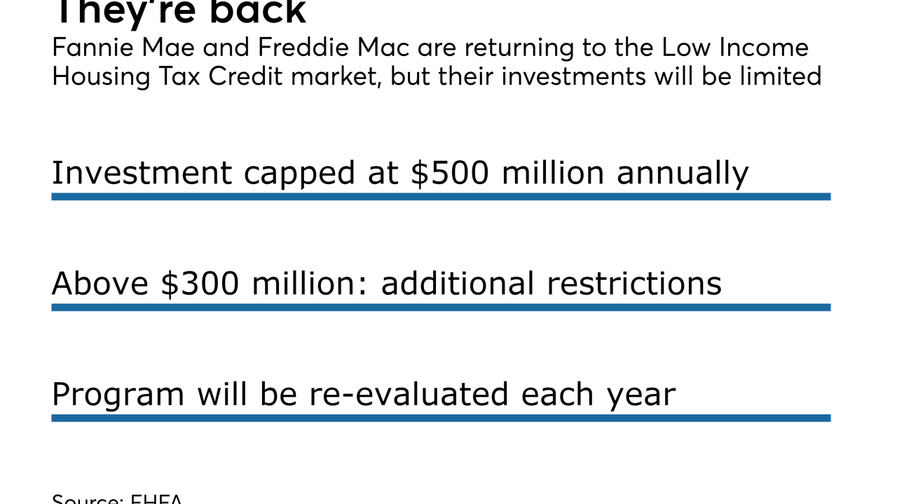 Fannie, Freddie returning to low-income housing tax credits