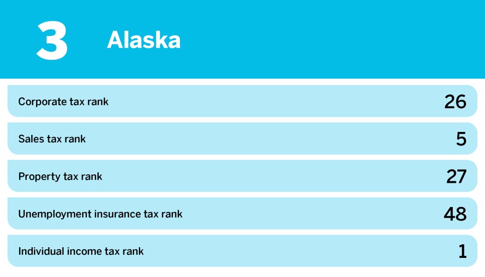 Accounting Today_20 states with the best business tax environment Description_Alaska_3.jpg