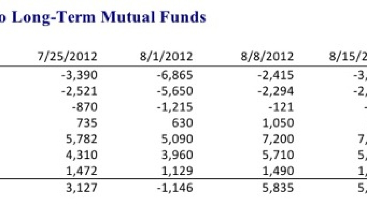 U.S. Equity Funds Lose Another $4.48 Billion