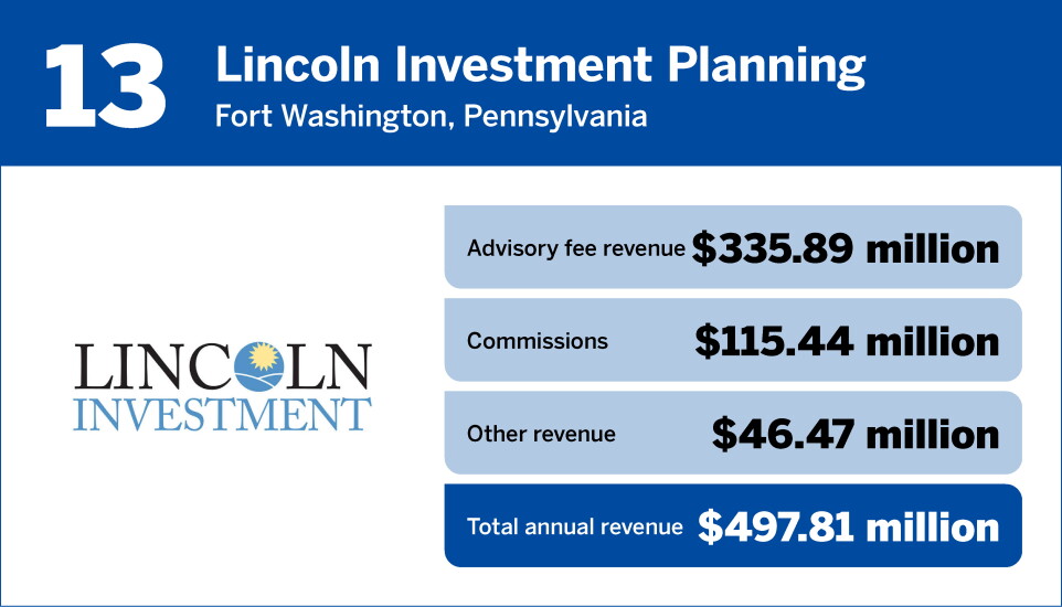 Financial Planning_Top 15 IBDs_13.jpg