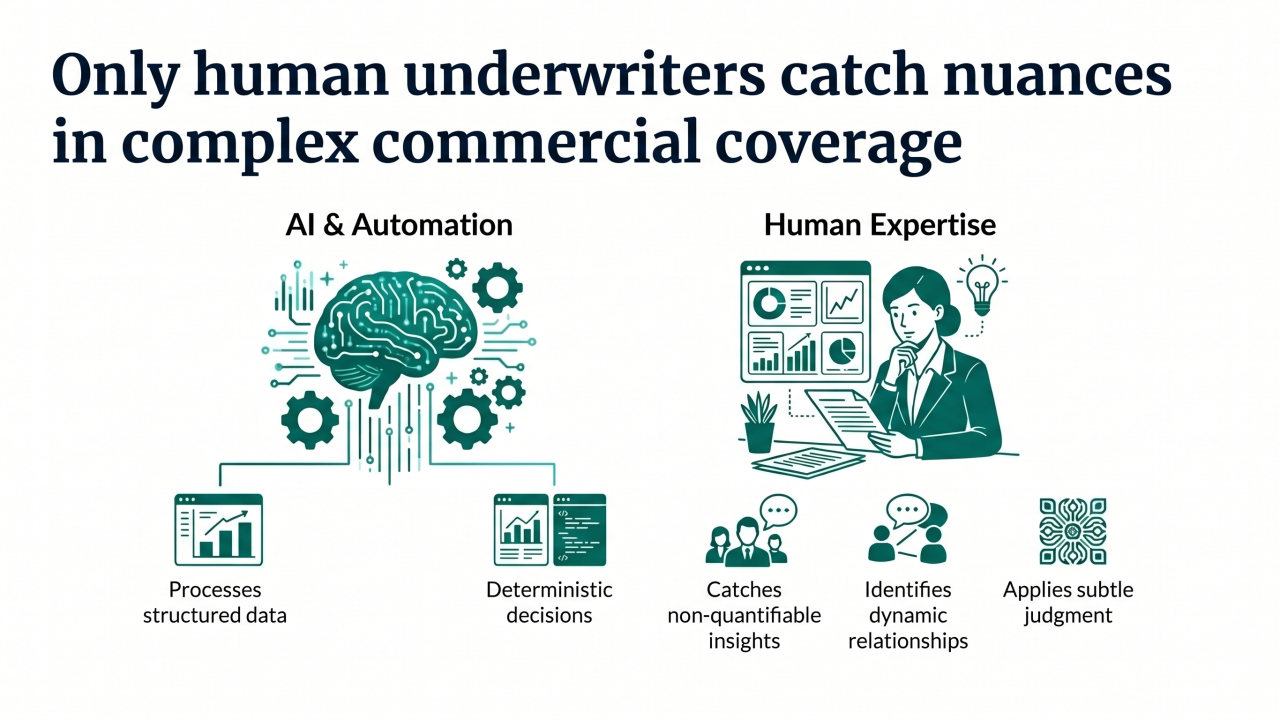 AI underwriting automation story infographic.png