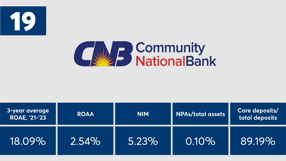 American_Banker_Top_Banks_2024_Community_National_Bank _Ranked_Number_Nineteen.jpeg.jpg