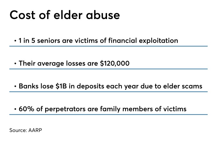 By-the-numbers chart on cost of elder abuse