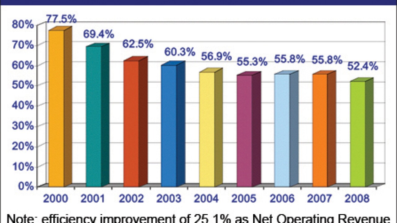 20090515z8a7i8uh-1-051809efficiency.jpg
