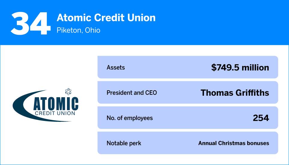 American Banker_The Best Credit Unions to Work For in 202534.jpg