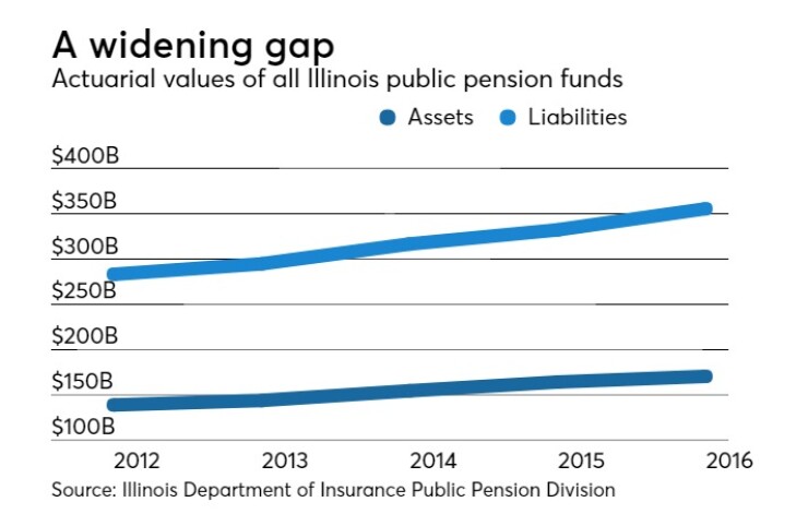 Collective assets and liabilities of all Illinois public pension funds