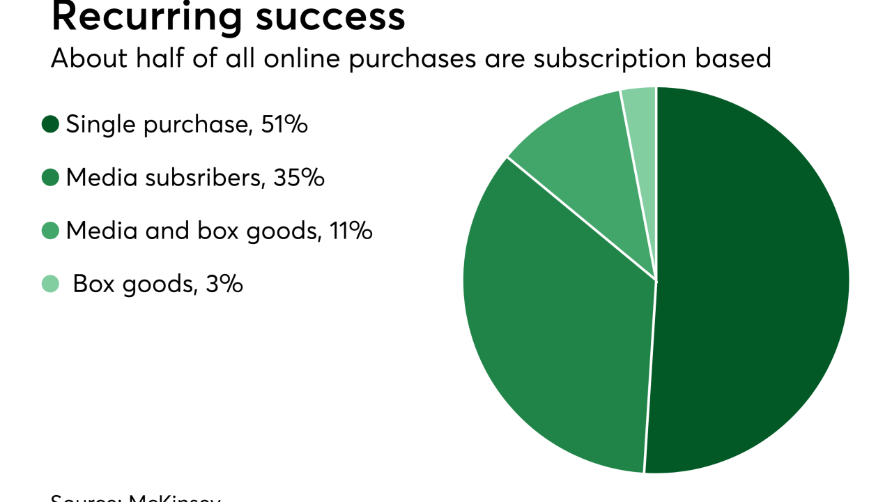 Chart: Recurring success
