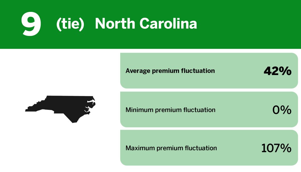 Digital Insurance_states where credit score impacts car insurance_North Carolina_11.jpg