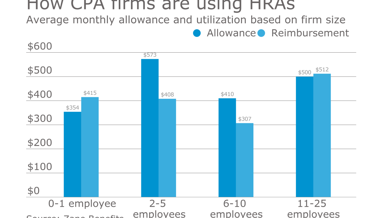 Health reimbursement arrangements