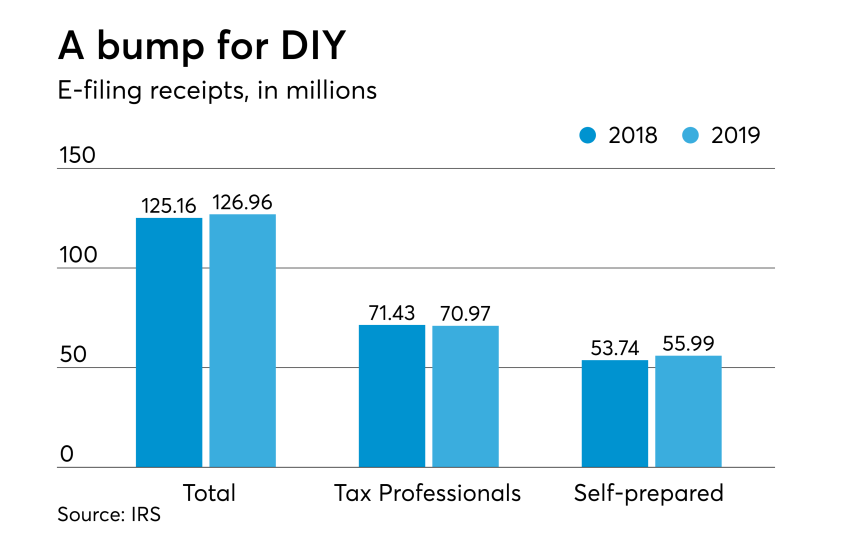 2019 tax season stats - efiling