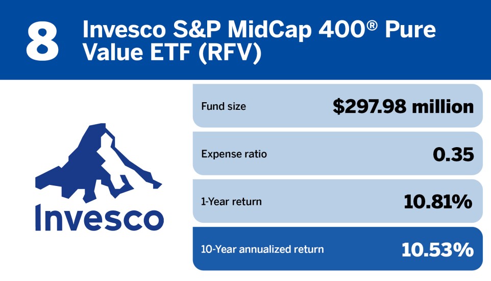 Financial Planning_The top 20 small-cap funds of the decade_8.jpg