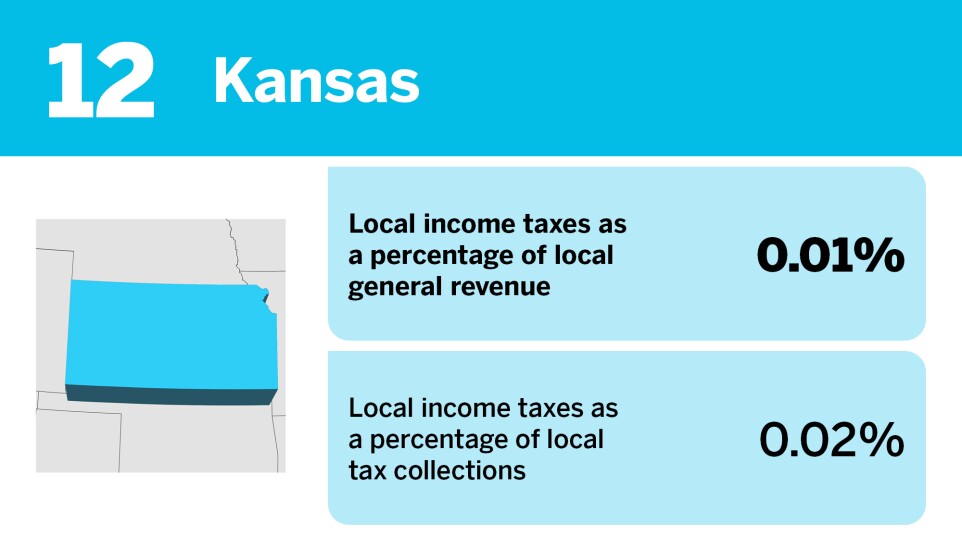 Accounting Today_States that rely the most on local income taxes__12.jpg